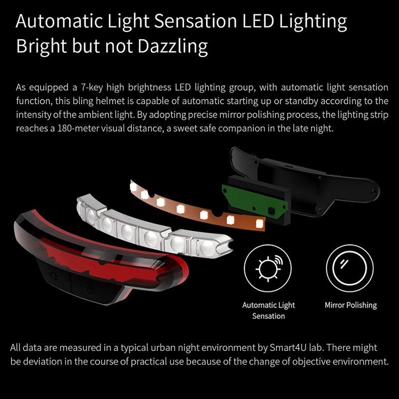 Smart4u ขี่จักรยานหมวกไฟ Led แ - Cycling In City บทวิจารณ์และราคา
